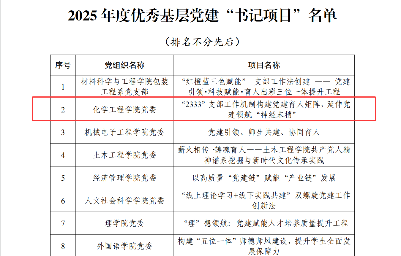 学院获评2025年基层党建优秀“书记项目”