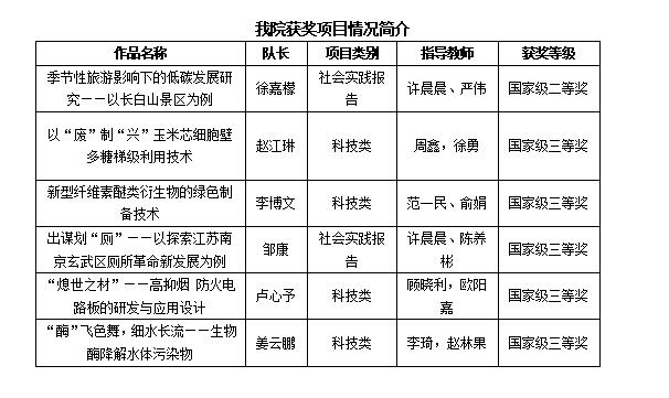 QQ截图20210906153540